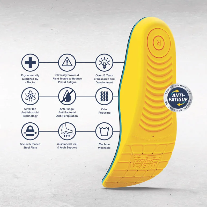 Megacomfort Personal Anti-Fatigue Mat Insole