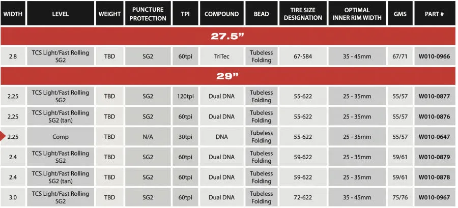 WTB Ranger 29x2.25 Tubeless Tyre, Light/Fast Rolling, SG2